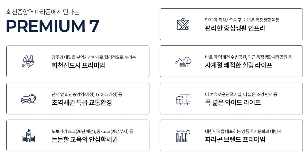 회천중앙역 파라곤 프리미엄